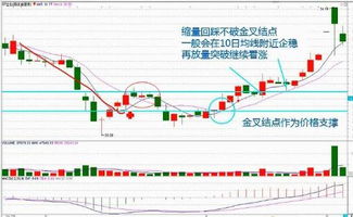 股价运行于60日线下方，有可能创新高吗