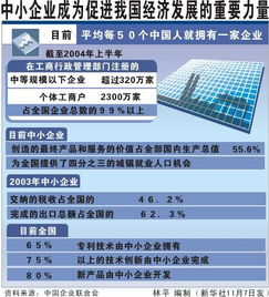 哪里去找我国中小企业的经济数据