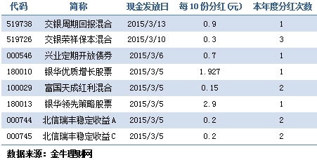 基金大约多长时间后能回升啊