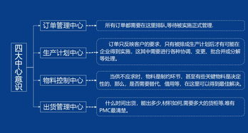 PMC是做什么的？