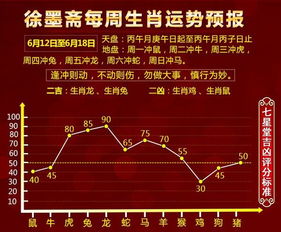 一周生肖运势吉凶预测 6月12日 6月18日