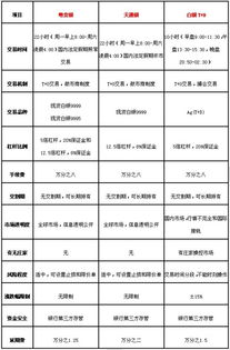 天交所天通银和白银上海TD两个市场之间如何进行套利？是否可以实现稳定的利润！谁知道？