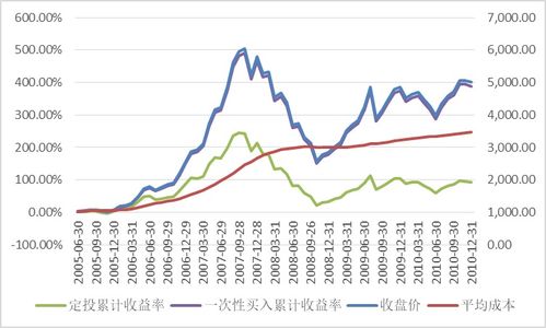 当日股票收盘价