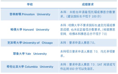 移民美国雅思要求多少(40岁考雅思可以移民吗)