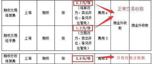 etf的手续费是多少？