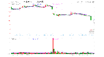 步森股份，为什么一直没上市啊？说的是30日就上市了，为什么到现在还不上市啊？