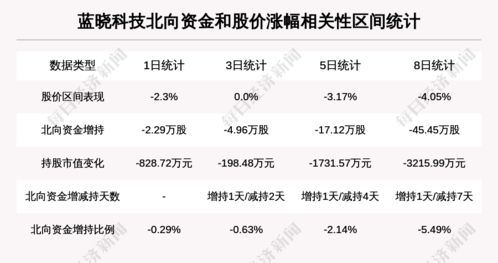 如何查询大成价值成长基金每天的价格