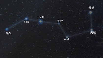 肉眼怎样找北斗七星 北斗七星在古代有哪些作用