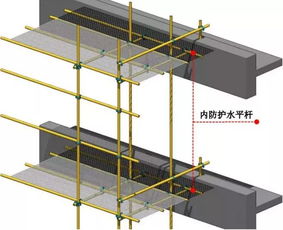外架搭设立杆横杆的要求(外架的立杆和横杆的规范距离是多少)