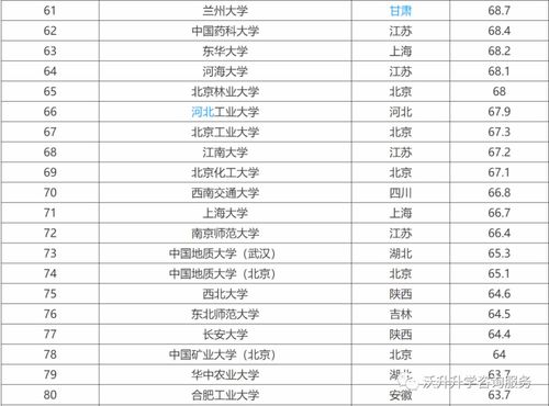 顶级行业211大学排行榜211大学分为几个档次,哪些211最难考 