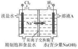 20分 氯碱工业中电解饱和食盐水的原理示意图,如图所示 1 溶液A的溶质是 nbsp... 