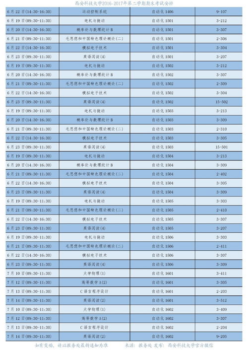 西安科技大学教务处 西安科技大学教务处登录密码忘记了怎么办