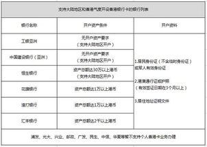 现在内地可以代理香港证券公司的开户业务吗？是违法的吗？