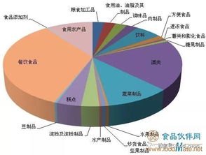 微生物与食品的主要关系