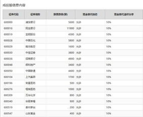 如何用ETF实现在股票市场的变相T+0交易