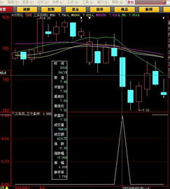 为什么我用大智慧（股票）无法登入？？求求求求求求