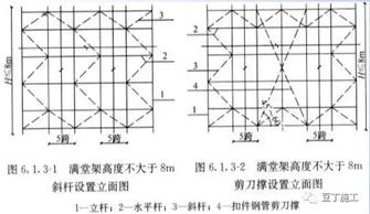 详细的脚手架各部位构造要求解读,好文分享