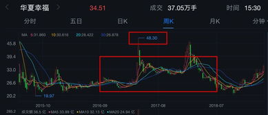 2022年10月剩下的时间里，中国的股市会怎么走？