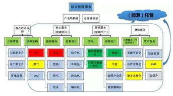 超级节点盈利模式,多节点网络取得基础性突破