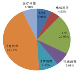 期货交易所就是做市商吗？中国是施行做市商制度吗？交易所的收入有几个类别，大致比例是多少？