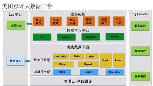 美团大数据工程师 上海大数据工程师