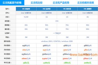 美国服务器配置防火墙的注意事项有哪些