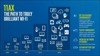 WIFI 6来了，有哪些是Wi-Fi 6主板？