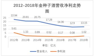 金种子酒股票属于大盘股吗