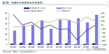 低压电器上市公司像海得、众业达的发展情况？