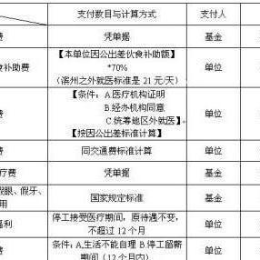 工伤保险条例中名词,四川工伤赔偿标准