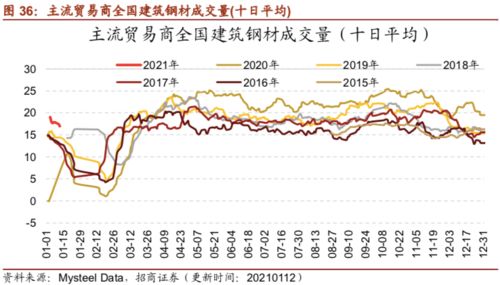 铁矿价格持续下跌，你对其涨跌走势持怎样的态度？