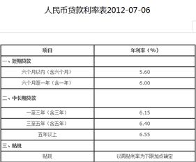 在银行借了十万，分十年还清，一个月1127.13块钱，已经还了六年，还剩下还钱