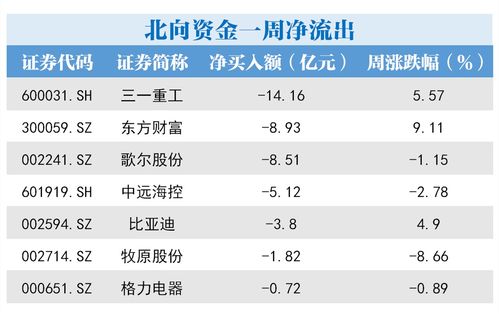 资产定价之锚会起舞吗？本周美债再度面临供给考验