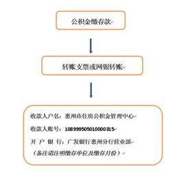 什么是住房公积金归集？