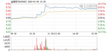 我26元1股买的002548金新农:现在11元1股:会不会跌完:我该怎么办