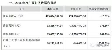 一支股票停牌重组成功后复牌有涨幅限制吗