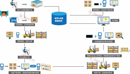 工厂wms仓储软件管理?