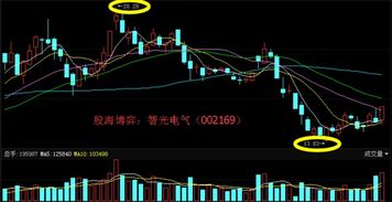 智光电气（002169）19.5块进的后市还要跌吗？套了好久了，再不解套就勃不起了！