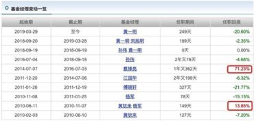 3万基金买了十年了涨到多少赎回才合适？