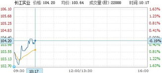 长江实业总市值8050亿，李嘉诚持有40.34%股份，为什么他的财富排行资产却只有200多亿美金呢？