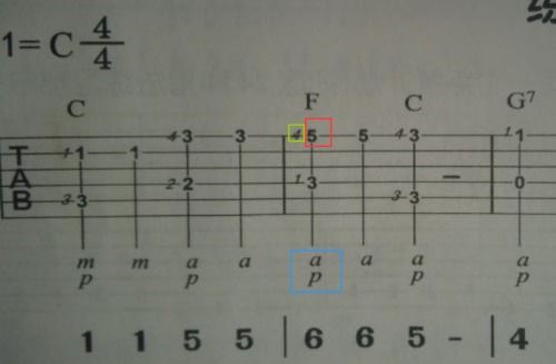 吉他独奏谱小星星上小数子是什么意思,怎么弹 感觉够不到啊,比如F和弦那里两个小数