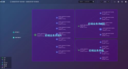 传统IDC如何进行数字化转型?