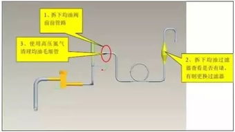 如何检测管路中的空气已经被排除干净