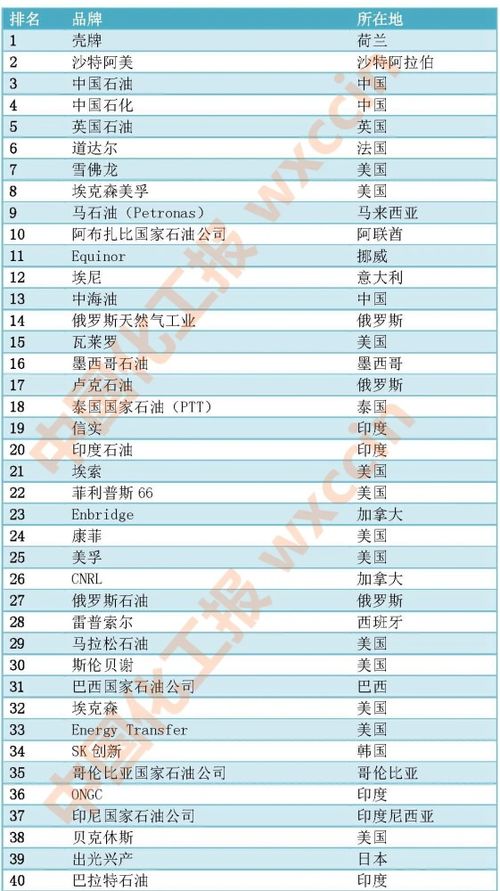 哈里波顿，斯伦贝谢怎么样？