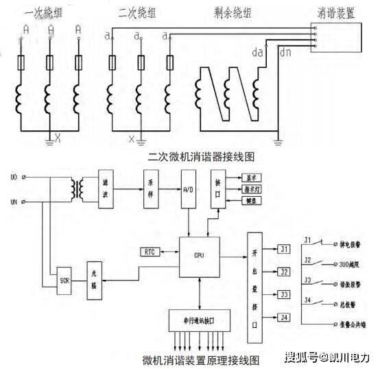 什么是谐振过电压 如何消谐