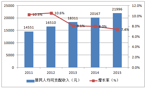 金融市场中消费和资源股齐涨