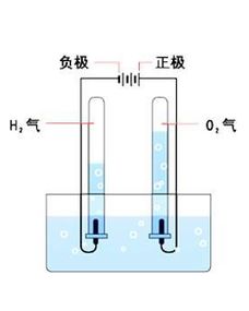 电解水 搜狗百科 