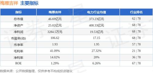 600868今天的股市行情