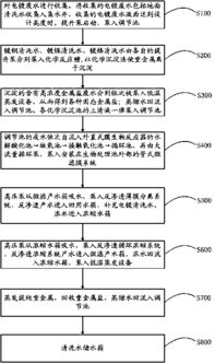 废水处理系统验收方案模板(废水处理系统工程)