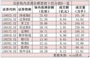 请问分级B基金下折是什么意思？下折线是多少？